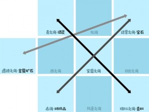 我是航海家：跑商攻略指南——从开局到成功的航海贸易之旅