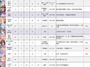 公主连结水电Rank选择与星级推荐指南：策略解读与角色定位分析