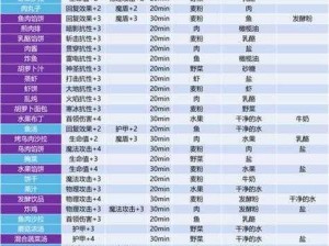 地下城堡3水果馅饼制作全攻略：配方、步骤与技巧揭秘