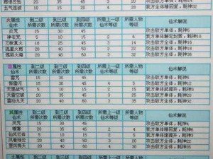 剑侠情缘手游角色解析：方勉的江湖侠客属性与技能一览表