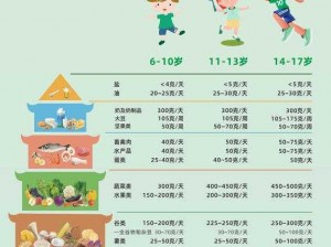 中国人 18-20 岁青少年平衡膳食宝塔