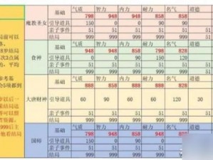 大话西游手游寻芳13挑战无隐身宝宝阵容攻略心得分享：实战通关心得与策略思考