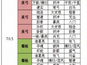 三国志战略版许褚魏盾阵容深度解析与实战展示：玩转魏盾阵容的攻略指南