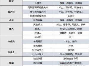 《博德之门3》副职解锁指南：吟游诗人副职等级揭秘及功能介绍