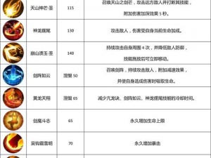 武林主宰：职业进阶之路 转职系统深度解析与攻略指南