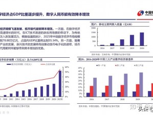 数字人民币发展历程：从概念提出到试点推广，不断推动数字经济发展