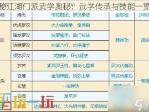 揭秘江湖门派武学奥秘：武学传承与技能一览表