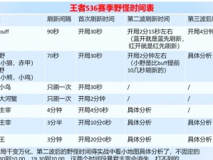 王者荣耀S24新赛季时间表正式公布：官方同步更新赛季时间一览