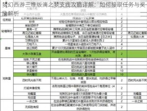 梦幻西游三维版漓之梦支线攻略详解：如何接取任务与奖励解析