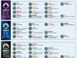 帝国神话初始物资采集攻略：高效获取与制作技巧指南