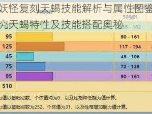 口袋妖怪复刻天蝎技能解析与属性图鉴：深入探究天蝎特性及技能搭配奥秘