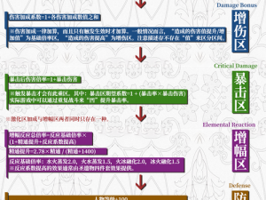 苍蓝境界角色伤害深度解析：伤害公式揭秘，探究角色伤害与哪些要素紧密相关