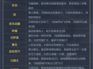 王者荣耀技术精进指南：提升游戏技能全面攻略