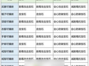 道王手游全方位宝石镶嵌指南：各部位宝石镶嵌一览及攻略详解