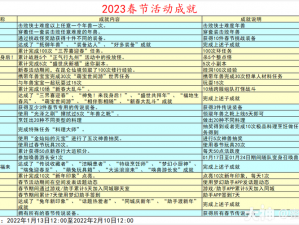 梦幻西游2023春节盛典活动攻略：新春灵气助力，实现你的西游小目标