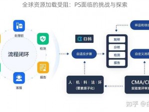 全球资源加载受阻：PS面临的挑战与探索