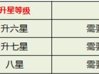 斗罗大陆武魂觉醒光暗升星必备材料全面解析