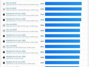 欧美 MACBOOKPRO 高清性能卓越，表现出色