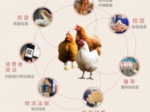 人与畜禽 CROPROATIO 选手技能：体验独特的养殖乐趣