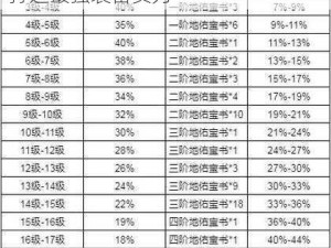 完美世界手游攻略：装备精炼秘籍，打造最强装备实力