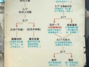 哈利波特魔法觉醒禁林探索：九宫格地精通关攻略大全