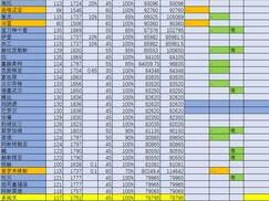 方舟指令PVE攻略：全方位解读誓灵排行榜，揭秘最强誓灵选择指南