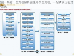 改图一条龙：全方位解析图像修改全流程，一站式满足视觉设计需求