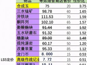 明日方舟生于黑夜活动奖励全面解析：汇总生于黑夜特色奖励一览表