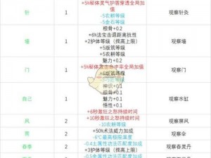 了不起的修仙模拟器：蛟龙战斗指南及技巧详解