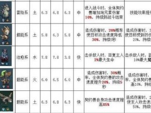 提灯与地下城契约兽全掉落地点捕捉指南：地下城秘境探索大全