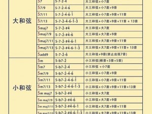 纯白和弦阵容完美搭配指南：配队思路分析与优化策略