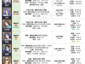 斗罗大陆神界传说手游魂师升级攻略：提升实力与技能进阶的魂师玩法详解