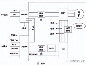 关于缺氧环境下聚合物压塑机模块布局的优化与分享