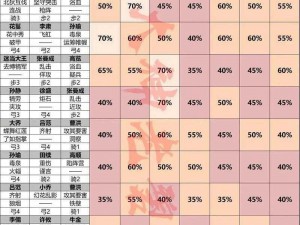 率土之滨土地上限详解：掌握土地资源分配与扩张策略的关键要素分析