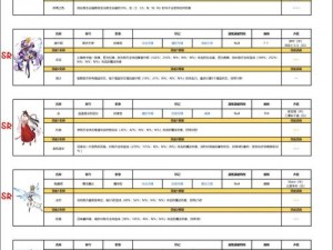 复苏的魔女物理阵容攻略：搭配策略与实战操作指南