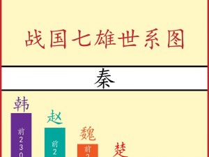 战国七雄争霸的历史顺序揭秘：从魏赵韩到齐楚燕的纷争之路