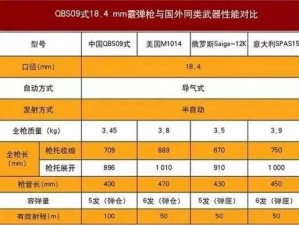 边境霰弹枪武器的独特特性与优势：射程、威力及实用性分析