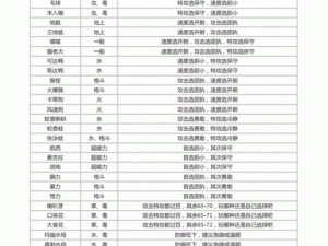 口袋妖怪复刻：姆克儿性格搭配解析与选择指南