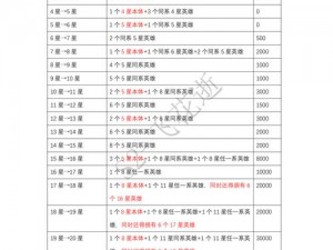 变身吧主公装备进阶材料获取攻略：全面解析进阶材料获得途径与策略介绍