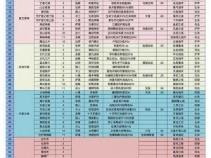 剑灵传说：挑战巅峰副本6-10关的勇者之首领介绍