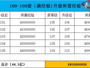 剑侠情缘手游：80至89级升级经验一览，逐级成长攻略