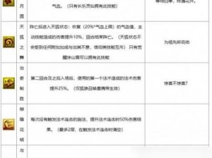 梦幻西游手游神兽实战解析：强力属性与实用功能点评