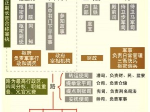 烽火戏诸侯系统深度解析：探索古代军事与政治体系下的世界联动