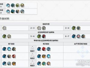 明日方舟奥斯塔精二材料一览：全方位解析升级必备要素