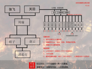 攻城掠地周泰觉醒技巧攻略：策略分析与实战指南