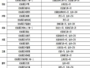 剑侠情缘手游115级峨眉武器魂石搭配攻略：选择推荐与实战分析