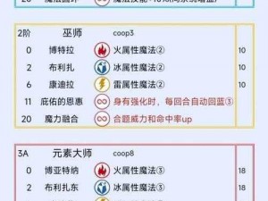 航海王热血航线中佐罗技能大揭秘：技能介绍及战斗特点解析