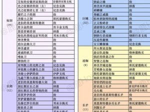 堕落之主：违抗戒指的获取方法与挑战之路