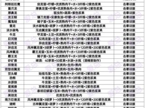 方舟生存进化鬣齿兽全面解析：驯服技巧与生存能力一览