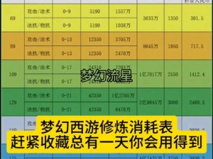 梦幻西游手游人物修炼花费详解表：全面解析修炼所需花费与等级对应关系